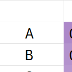 Heat Map of Cytus™ Violet-stained Cells in 96-well Plate