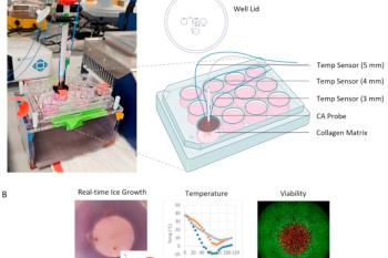 link to library blog - TeloCol-3 3D Cell Culture