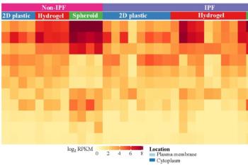 link to library blog - Stiffness Regulates Signaling Pathways