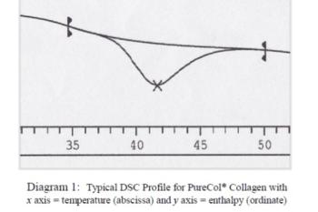 link to library blog - Differential Scanning Calorimetry