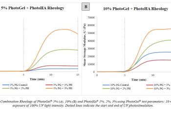 link to library blog - PhotoGel and PhotoHA Mixtures