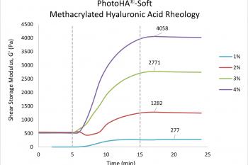 link to library blog - PhotoHA-Soft Crosslinking Study