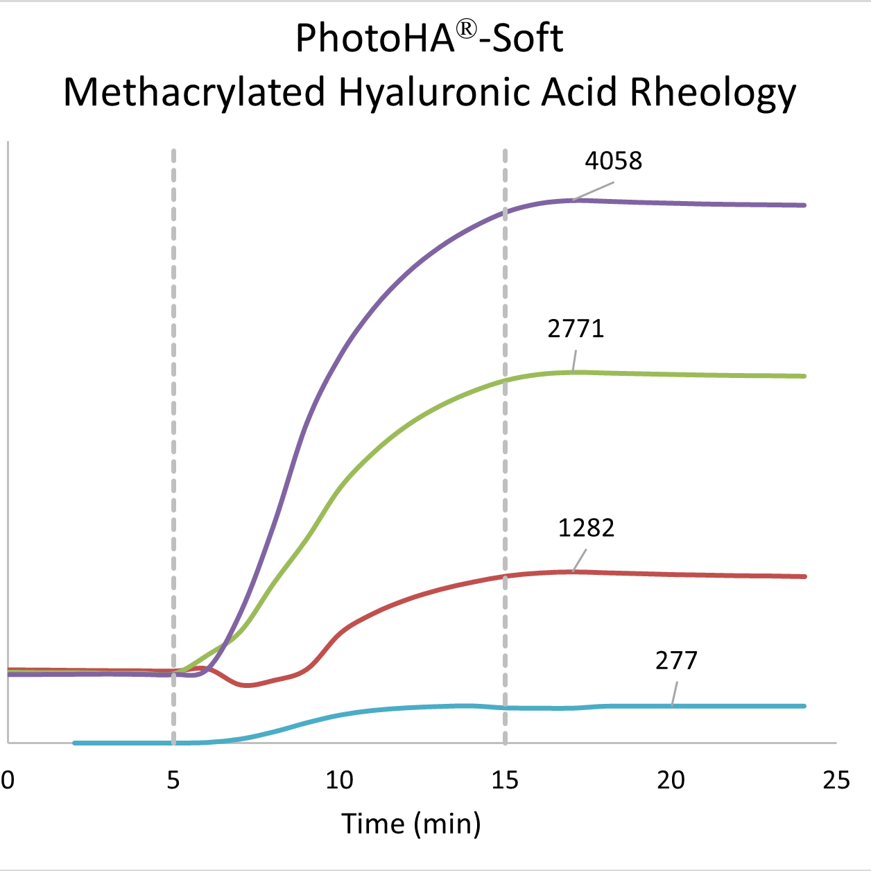 photoha soft