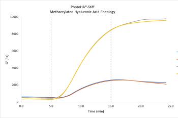 link to library blog - PhotoHA-Stiff Crosslinking Study