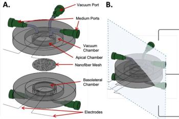 link to library blog - Ventilator-on-a-Chip