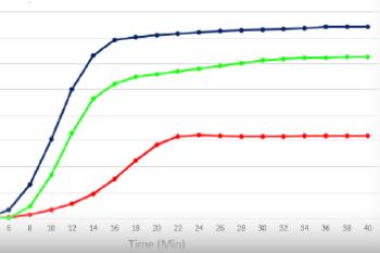 link to library blog - Collagen Concentration vs Gel Stiffness