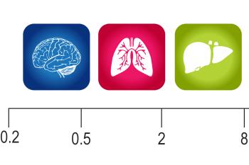 link to library blog - What is CytoSoft™?