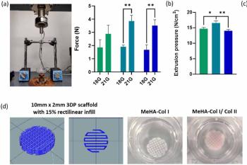 link to library blog - Lifeink 200 and PhotoHA Bioink