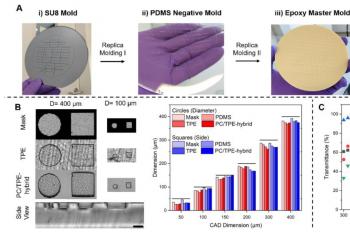 link to library blog - FibriCol for Coating PDMS Chips