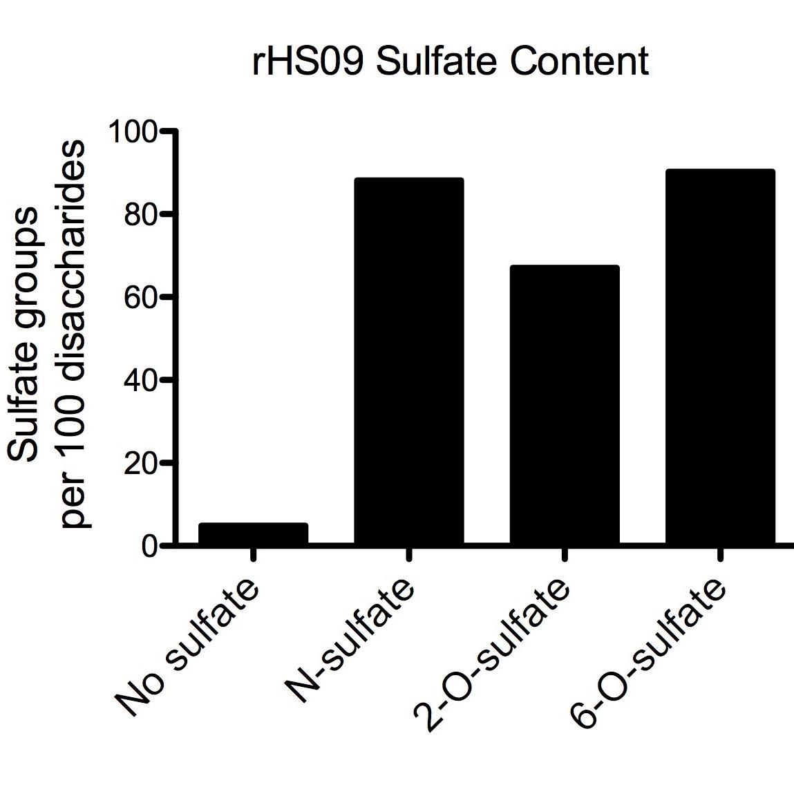Recombinant Heparan Sulfate rHS09