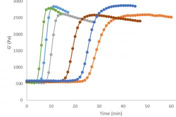 link to library blog - TeloCol-3 Gelation at Different Temperatures