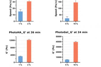 link to library blog - PhotoGel and PhotoHA Hydrogel Stiffness