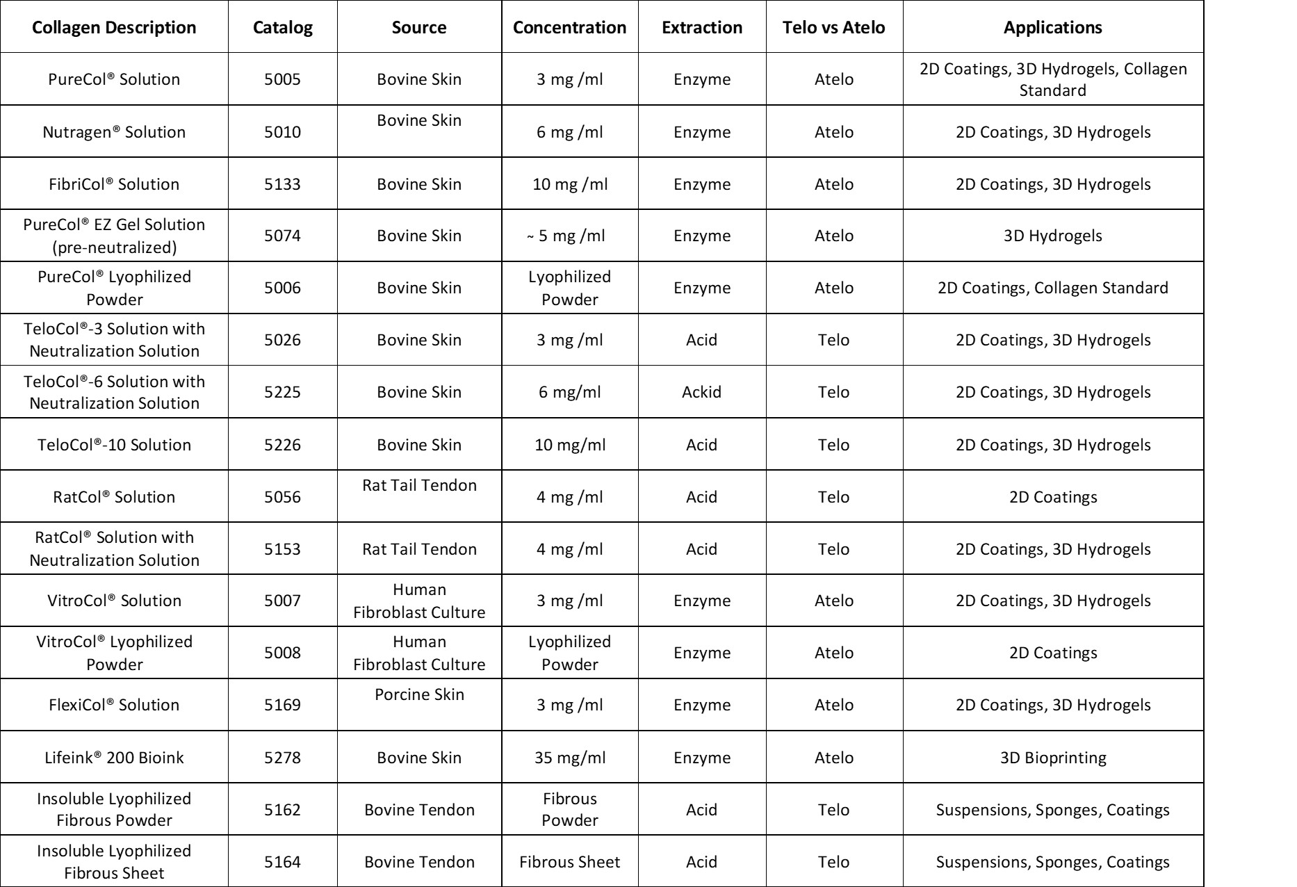 collagen comparison chart Which type of collagen supplement is right ...